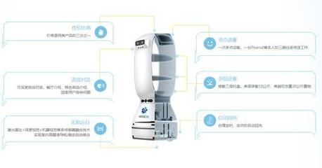 從無人駕駛到室內(nèi)送餐 擎朗智能傳菜機(jī)器人的技術(shù)背景與研發(fā)之路
