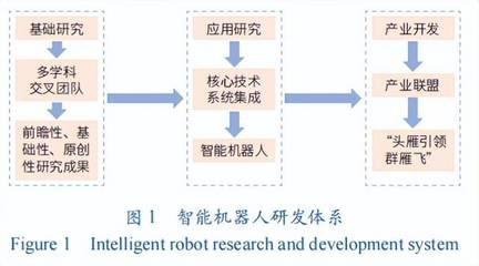 樊建平 蝴蝶模式——大科學時代智能機器人研發的范式創新探索
