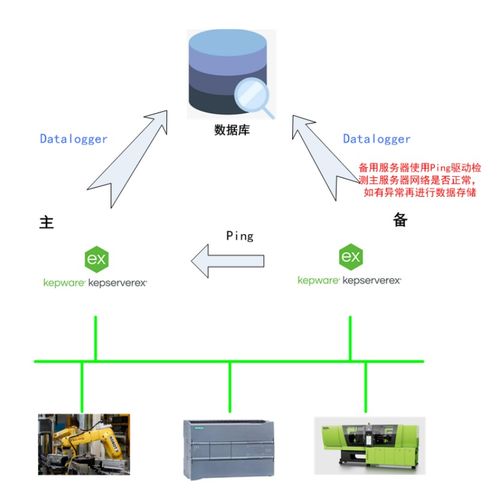 Kepware助力無人化控制系統(tǒng)高效穩(wěn)定運行的數(shù)據(jù)處理服務(wù)