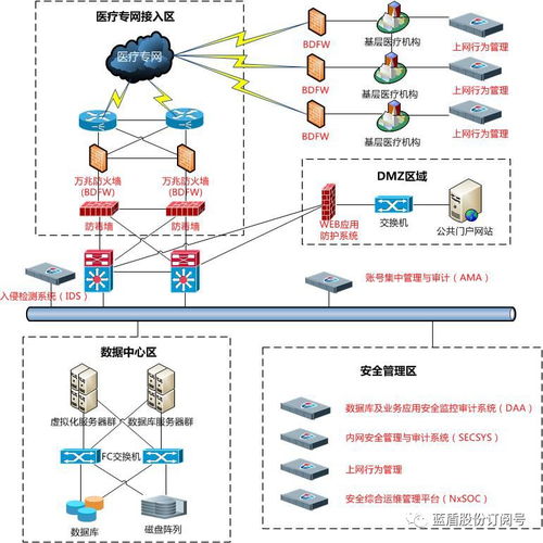 藍盾股份 以信息技術咨詢服務樹醫療大數據安全新標桿
