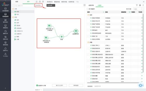 告別復雜代碼，永洪自服務數據集讓數據處理變得輕而易舉